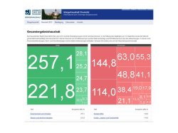 Pd 181 Gesamterghh Pd 181 Gesamterghh