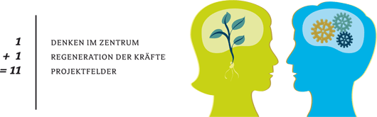 Die Idee Die Idee