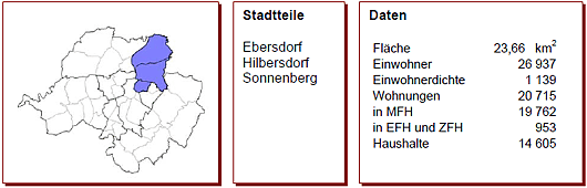 Gebietspass Nord-Ost, Stadt Chemnitz Gebietspass Nord-Ost, Stadt Chemnitz
